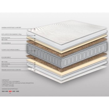 Ανατομικό Στρώμα με Ελατήρια Art Maison Granna - White (100x200x25cm)