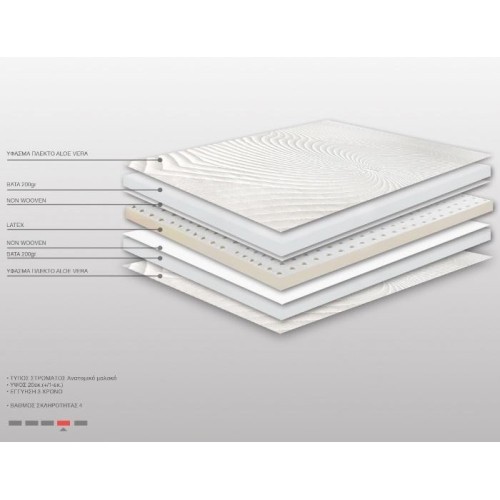 Υπέρδιπλο Ανατομικό Στρώμα χωρίς Ελατήρια Art Maison Stromstad - White (160x200x20cm)