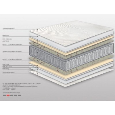 Ανατομικό Στρώμα με Ελατήρια Art Maison Mariestad - White (140x200cm)