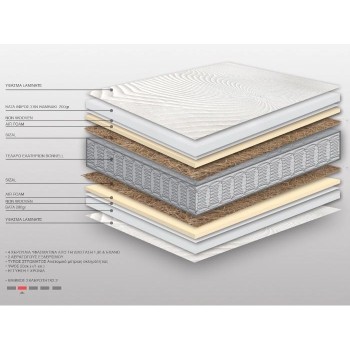 Ανατομικό Στρώμα με Ελατήρια Art Maison Mariefred - White (90x200x20cm)