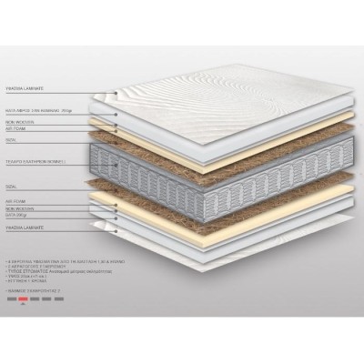 Ανατομικό Στρώμα με Ελατήρια Art Maison Mariefred - White (100x200x20cm) Ανατομικό Στρώμα με Ελατήρια Art Maison Mariefred - White (100x200x20cm)