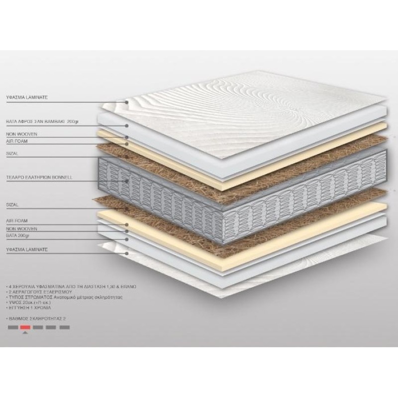 Ανατομικό Στρώμα με Ελατήρια Art Maison Mariefred - White (100x200x20cm) Ανατομικό Στρώμα με Ελατήρια Art Maison Mariefred - White (100x200x20cm)