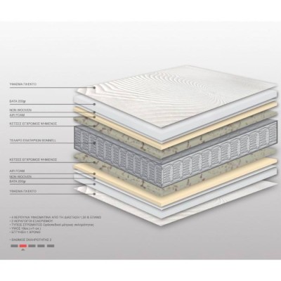 Ανατομικό Στρώμα με Ελατήρια Μονό Art Maison Stockholm - White (90x200x22cm) Ανατομικό Στρώμα με Ελατήρια Μονό Art Maison Stockholm - White (90x200x22cm)